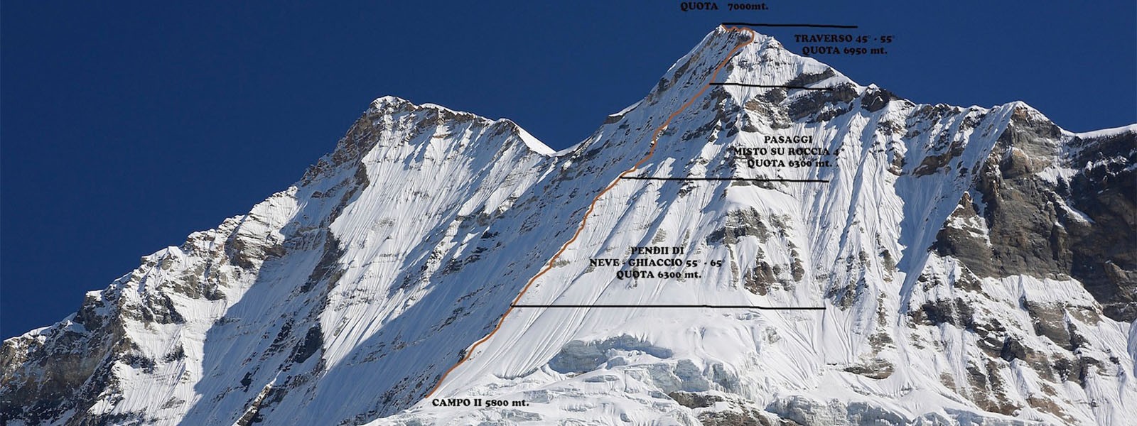 Mt. Churen HImal Expedition